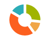 Exclusive Search Marketing; SEO, PPC, Adwords | Guaranteed SEO Company Pie chart icon